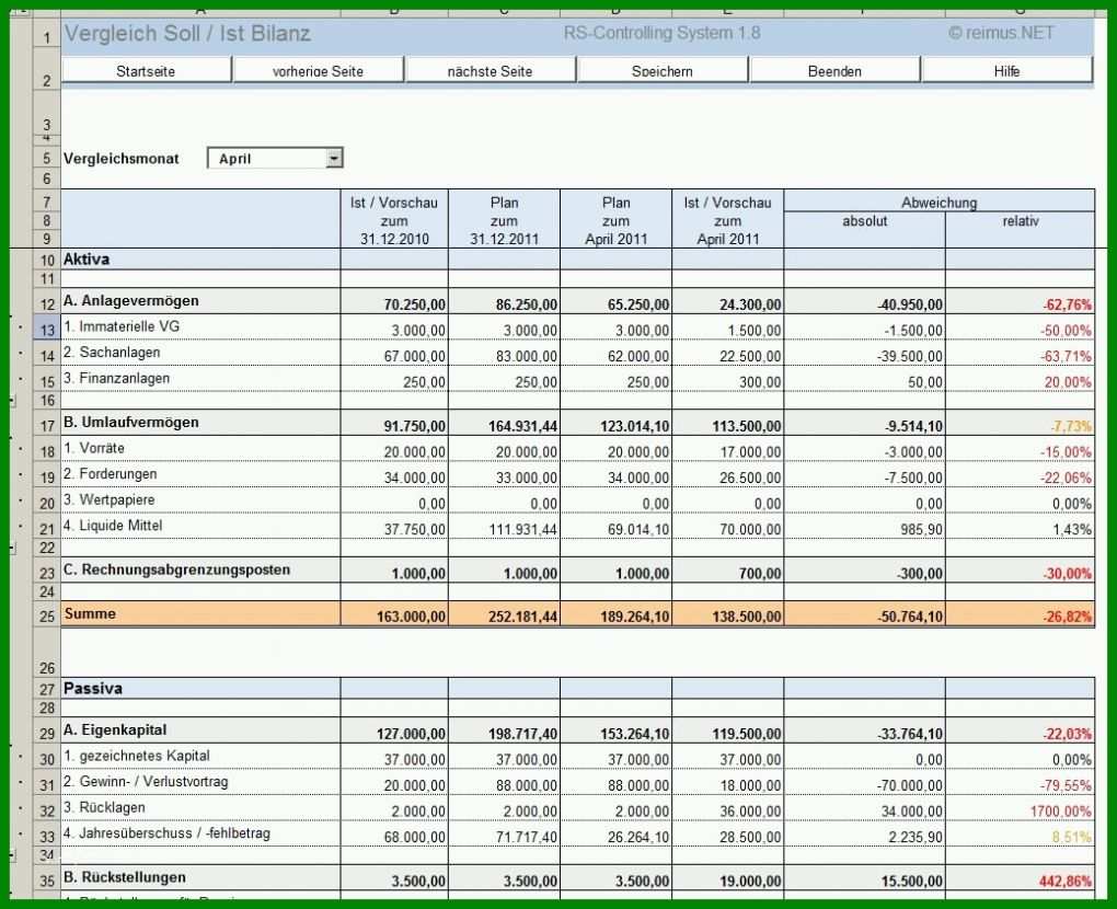 Limitierte Auflage soll ist Vergleich Excel Vorlage 1038x845