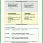 Spektakulär Swot Analyse Vorlage 868x1227