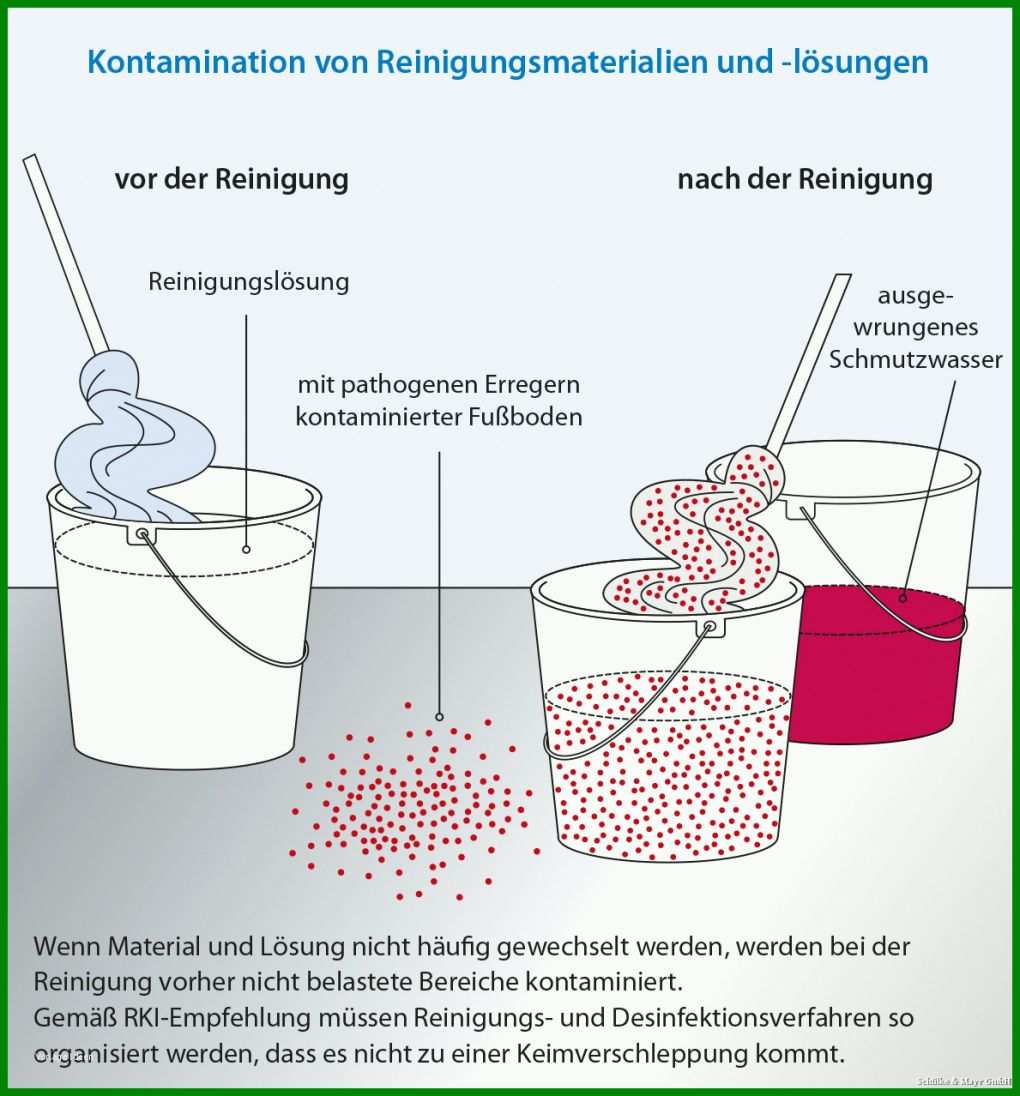 Überraschen Reinigungsplan Arztpraxis Vorlage 1189x1278