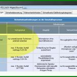 Faszinierend Schutzbedarfsanalyse Vorlage 1022x473