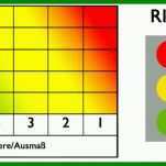 Staffelung Vorlage Risikoanalyse 973x372