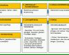 Faszinierend Dokumentation Mitarbeitergespräch Vorlage 1073x650