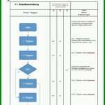 Schockieren Flussdiagramm Vorlage 719x1024