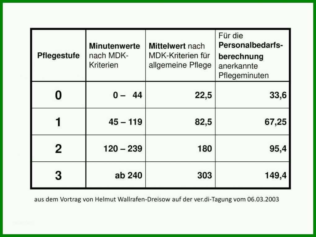 Faszinieren Freie Trauung Rede Vorlage 1024x768