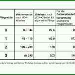 Faszinieren Freie Trauung Rede Vorlage 1024x768