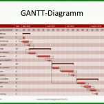 Ausnahmsweise Gantt Diagramm Powerpoint Vorlage 960x720