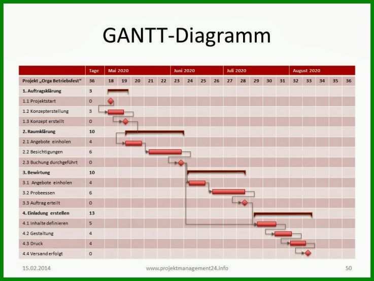 Ausnahmsweise Gantt Diagramm Powerpoint Vorlage 960x720