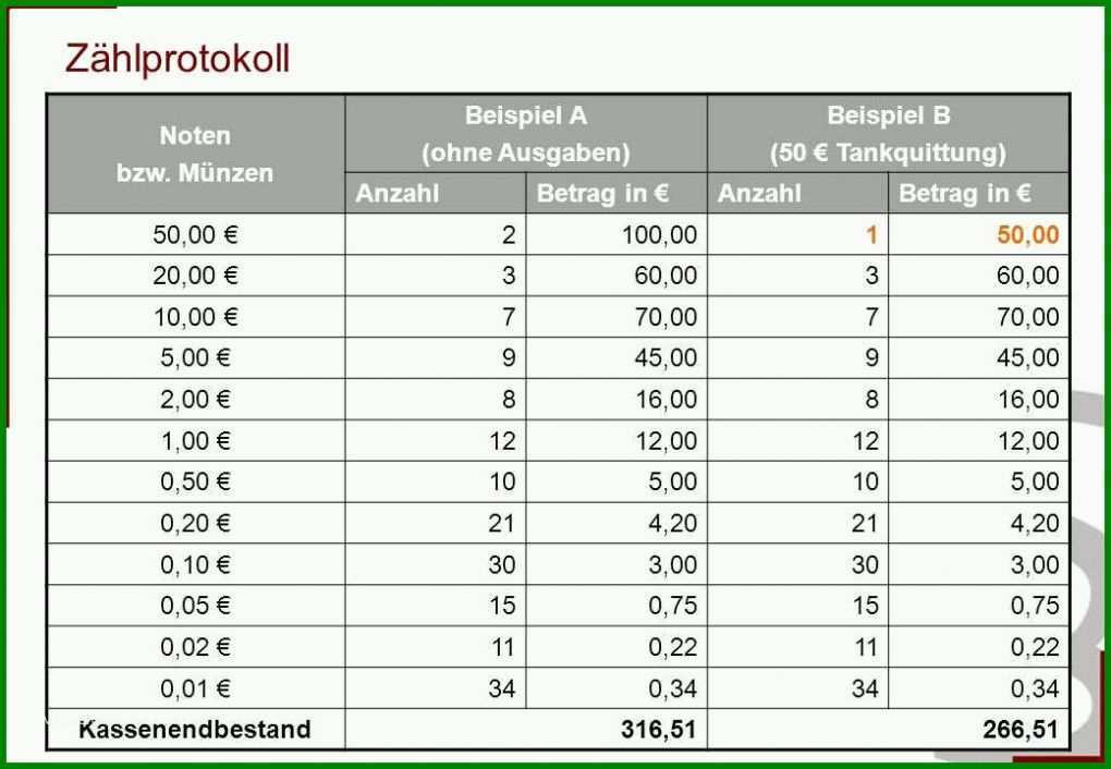 Wunderschönen Kassenbericht Mit Zählprotokoll Vorlage 1040x720