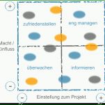 Hervorragend Stakeholderanalyse Vorlage 1440x1395