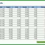 Perfekt Arbeitszeit Excel Vorlage 783x473