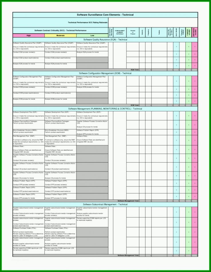 Auditplan Vorlage Excel 10 Empfehlungen Sie Kennen Müssen Vorlage Ideen
