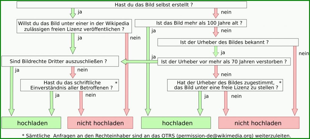 Bestbewertet Haccp Entscheidungsbaum Vorlage 3063x1375