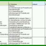 Selten Prozessaudit Vorlage 1634x392