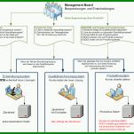 Beste Systemdokumentation Vorlage 765x705