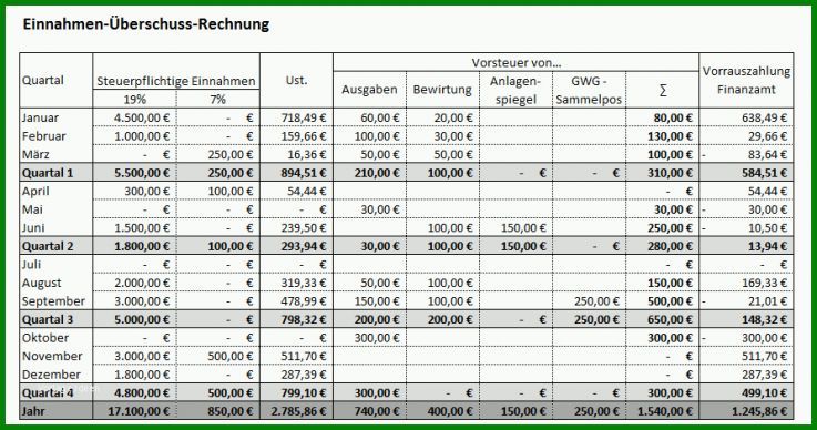 Beeindruckend Einnahmen überschuss Rechnung Vorlage Excel 892x469