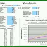 Ausgezeichnet Kostenvergleich Excel Vorlage 800x507