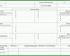 Neue Version Kvp Prozess Vorlage 1579x967