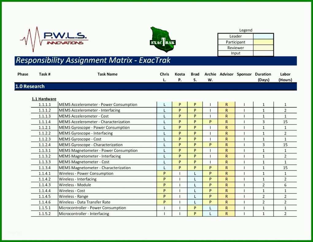 Unglaublich Skill Matrix Vorlage Excel Deutsch 1567x1211