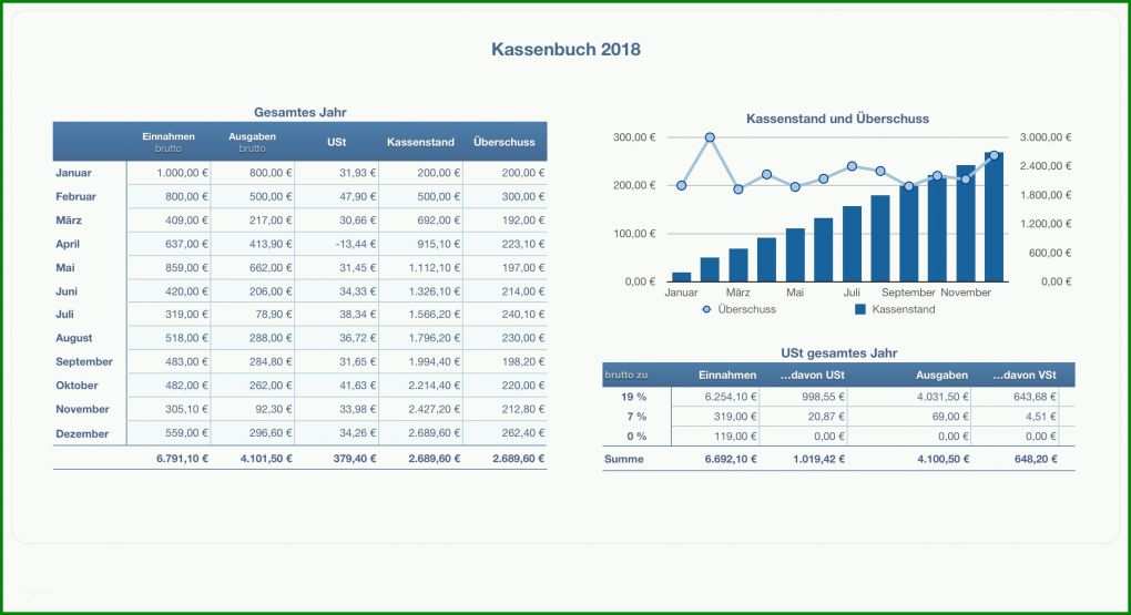 Staffelung Kassenbuch Vorlage 2018 2288x1244