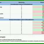 Erstaunlich Swot Analyse Vorlage 875x495