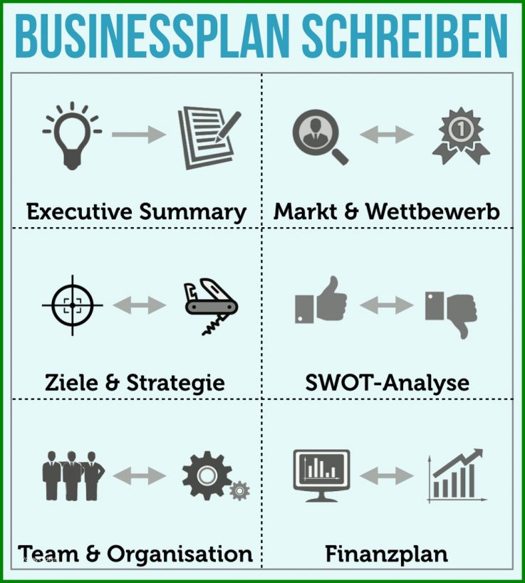 Ungewöhnlich Businessplan Schreiben Vorlage 1000x1111