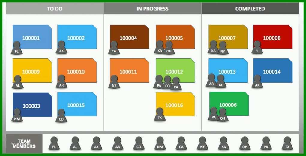 Großartig Kanban Board Vorlage 1119x574