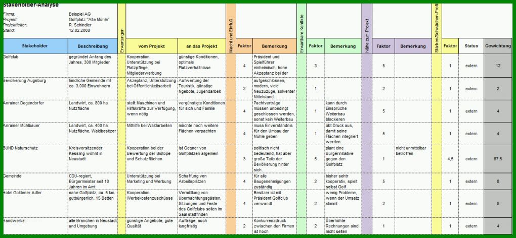 Faszinierend Risikoanalyse Lieferanten Vorlage 1326x613