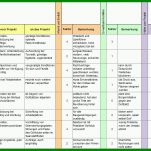 Faszinierend Risikoanalyse Lieferanten Vorlage 1326x613