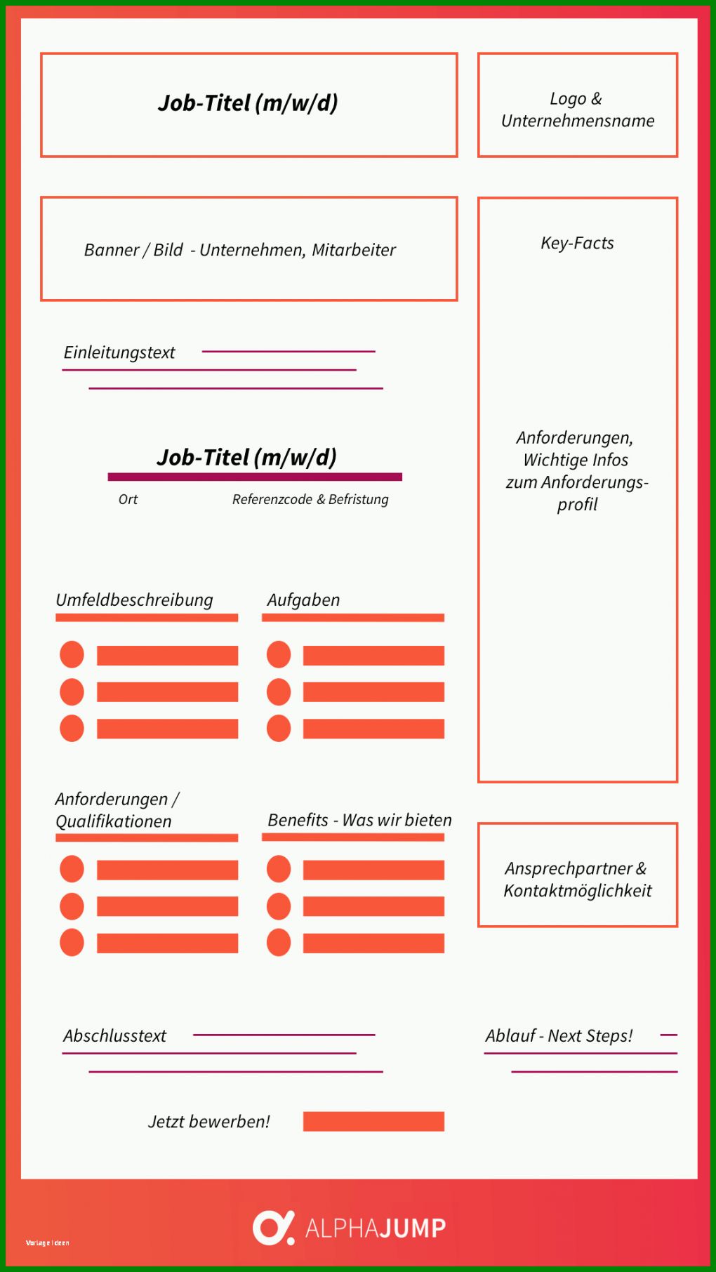 Am Beliebtesten Aufbau Stellenanzeige Vorlage 1125x1999