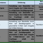 Erschwinglich Datenschutz Folgenabschätzung Vorlage 1000x674