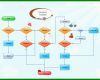 Überraschen Flussdiagramm Vorlage 787x559