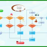 Überraschen Flussdiagramm Vorlage 787x559