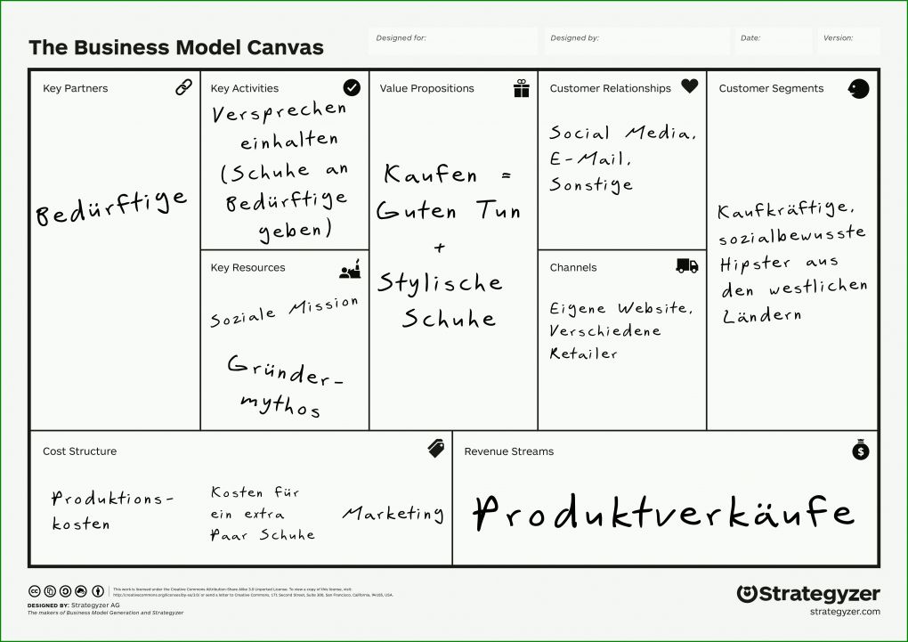 Ideal Businessplan Canvas Vorlage 4961x3508