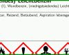 Hervorragen Chemikalien Etiketten Vorlagen 890x395