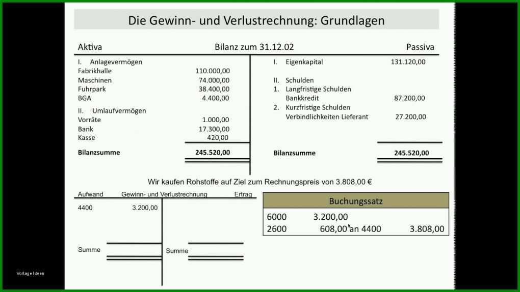 Atemberaubend Gewinn Und Verlustrechnung Vorlage Pdf 1280x720