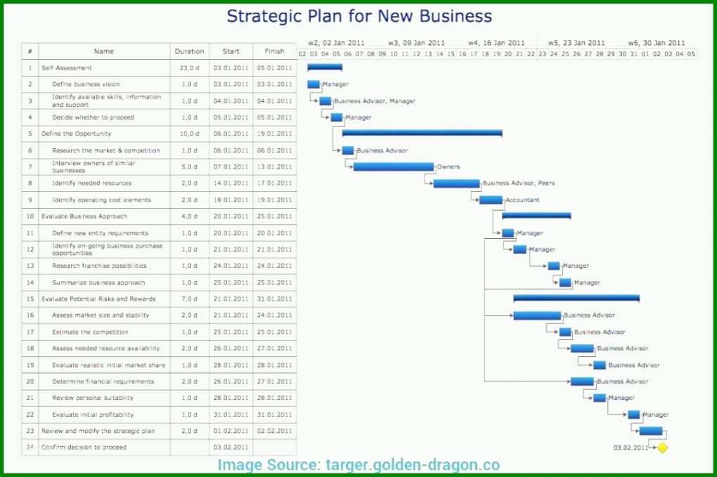 Wunderbar Businessplan Pflegedienst Vorlage Kostenlos 1140x759