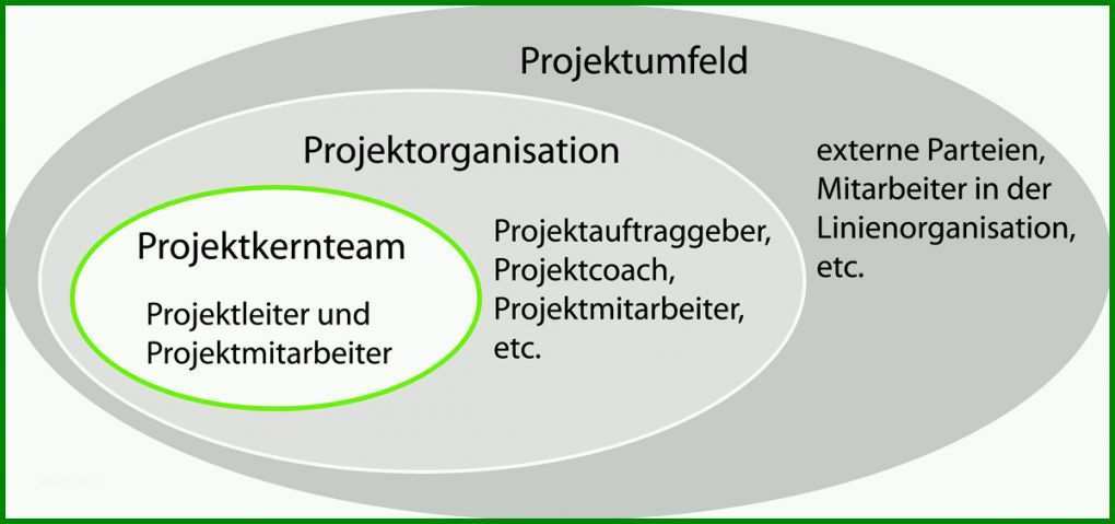 Rühren Kontextanalyse Vorlage 1200x564