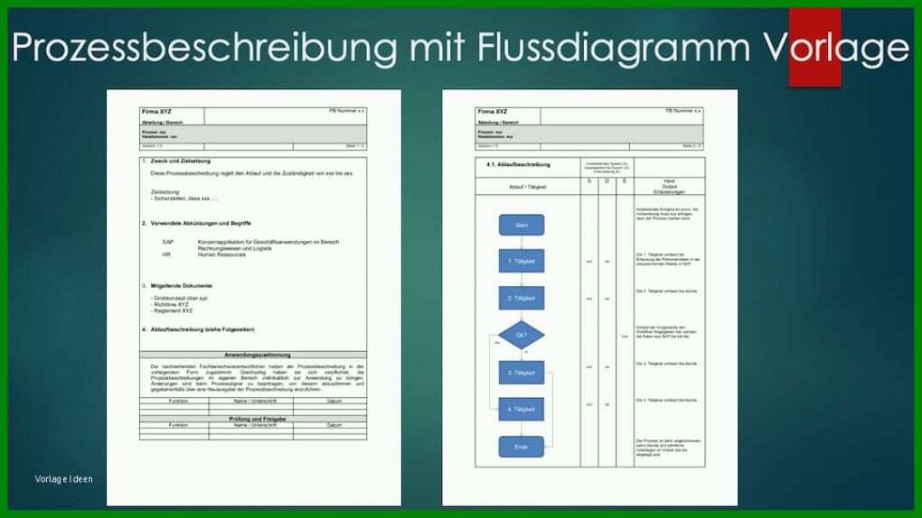 Überraschend Flussdiagramm Vorlage 1080x608