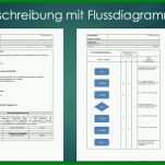 Überraschend Flussdiagramm Vorlage 1080x608