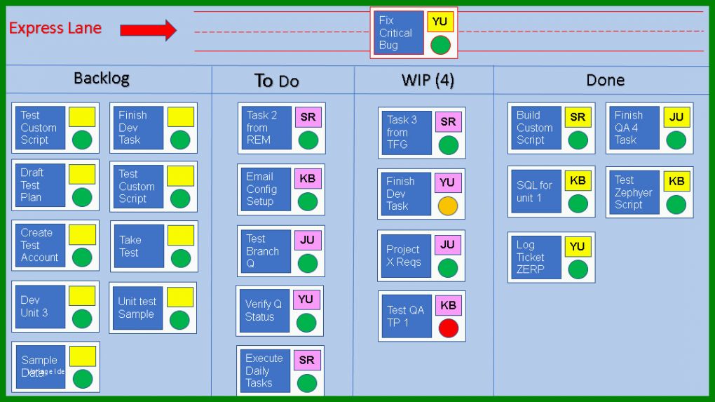 Exklusiv Kanban Board Vorlage 1071x602