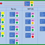 Exklusiv Kanban Board Vorlage 1071x602