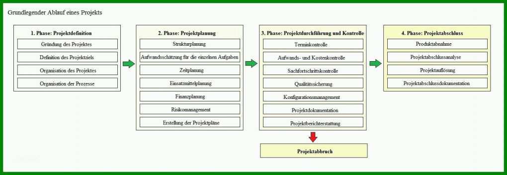 Bestbewertet Projektplanung Erzieher Vorlage 1465x506