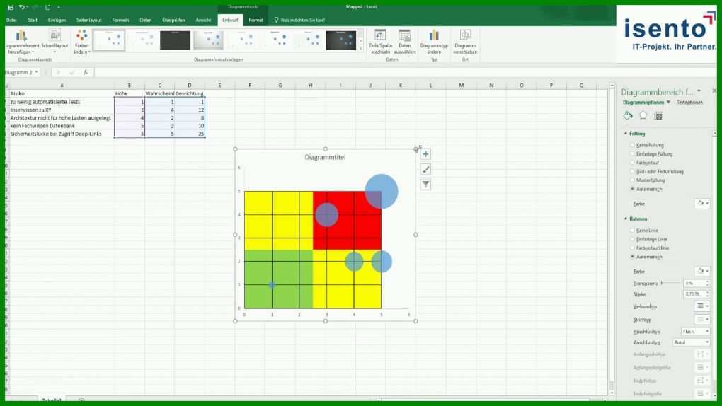 Unglaublich Risikomatrix Excel Vorlage 1280x720