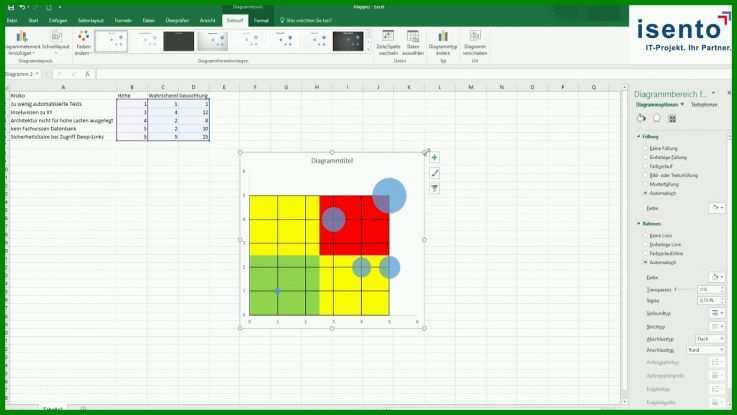 Unglaublich Risikomatrix Excel Vorlage 1280x720