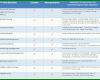 Am Beliebtesten Datenschutzmanagementsystem Vorlage 1018x736