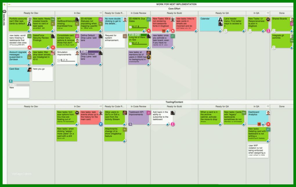 Empfohlen Kanban Board Vorlage 1024x647