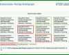 Staffelung Key Account Plan Vorlage Kostenlos 960x720