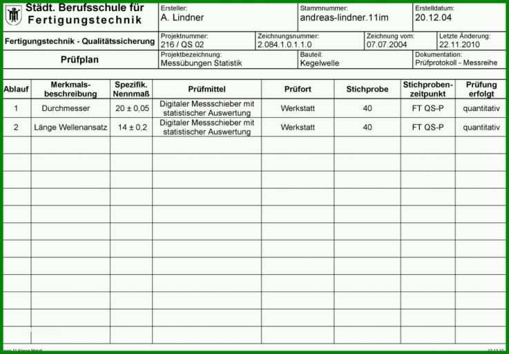 Überraschend Prüfprotokoll Vorlage 960x670