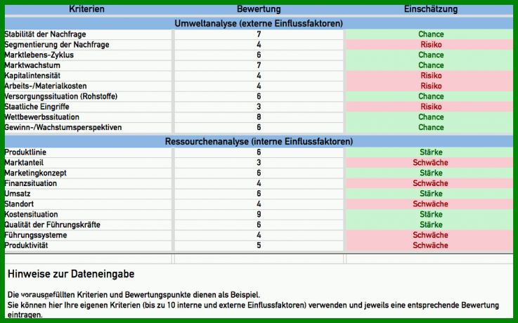 Hervorragen Unternehmen Analysieren Vorlage Für Eine Detaillierte Unternehmensanalyse 960x599