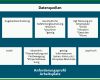 Spezialisiert Anforderungsprofil Erstellen Vorlage 1890x922